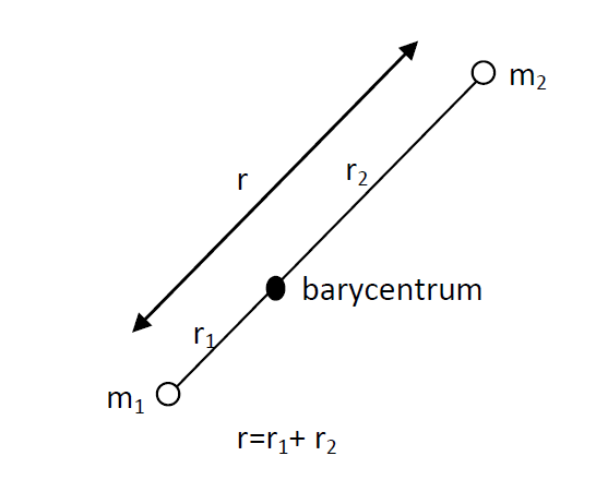 vector_10_1_1