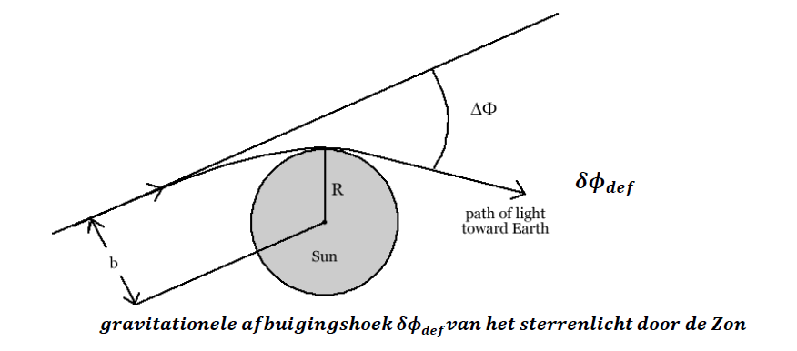 vector_4_3_6_1