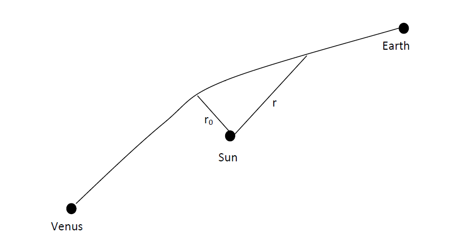 vector_4_5_1_1
