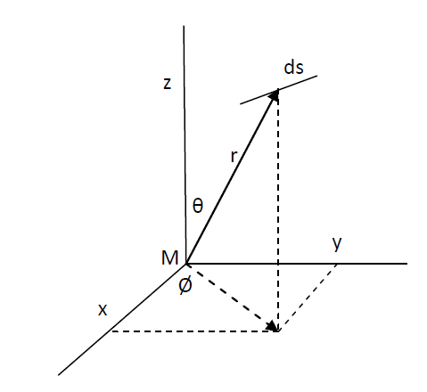 Vector 3.3