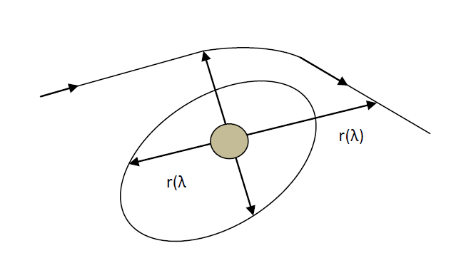 vector_4_2_1