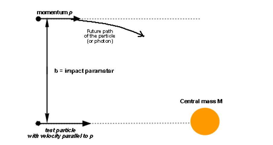 vector_4_3_3