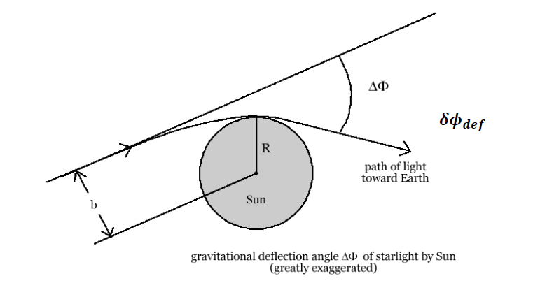 vector_4_3_5_1