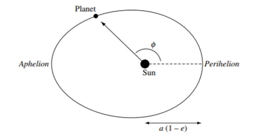 vector_4_7_1