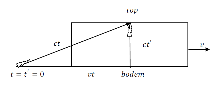 vector_9_2_1